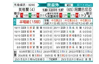 [欧洲预] 英格兰vs阿尔巴尼亚