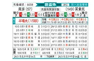[非洲预] 南非vs莱索托
