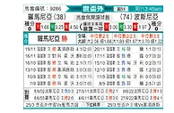 [欧洲预] 罗马尼亚vs波黑