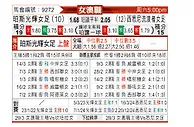 [澳女联] 珀斯光辉女足vs西悉尼流浪者女足