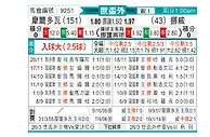 [欧洲预] 摩尔多瓦vs挪威