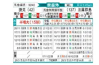 [欧洲预] 捷克vs法罗群岛