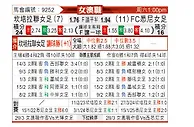 [澳女联] 堪培拉联女足vs悉尼女足