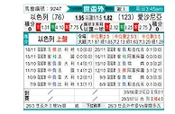[欧洲预] 以色列vs爱沙尼亚