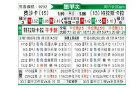 [墨甲秋] 瓦哈卡vs特拉斯卡拉FC