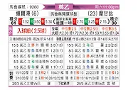 [英乙] 维尔港vs莫雷坎比