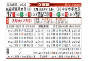 [澳女联] 惠灵顿凤凰女足vs中岸水手女足
