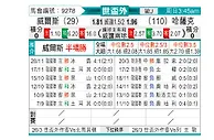 [欧洲预] 威尔士vs哈萨克斯坦