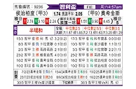 [智利杯] 华奇巴托vs希金斯