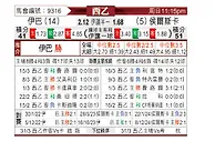 [西乙] 埃瓦尔vs韦斯卡