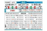 [日乙] 仙台维加泰vs磐田喜悦