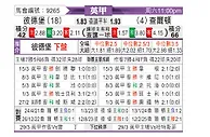 [英甲] 彼得堡联vs查尔顿