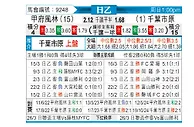 [日乙] 甲府风林vs千叶市原