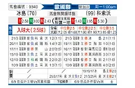 [欧国联] 冰岛vs科索沃