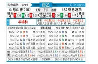 [日乙] 山形山神vs德岛漩涡