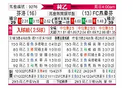 [荷乙] 芬洛vsFC埃因霍温
