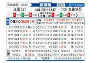 [欧国联] 法国vs克罗地亚