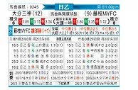 [日乙] 大分三神vs藤枝MYFC