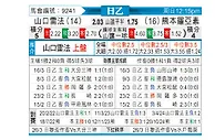 [日乙] 山口雷法vs熊本深红