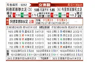 [澳女联] 阿德莱德联女足vs布里斯本狮吼女足