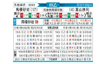[日乙] 鸟栖沙岩vs富山胜利