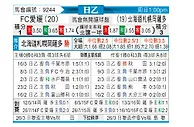[日乙] FC爱媛vs札幌冈萨多