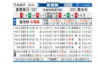 [欧国联] 塞尔维亚vs奥地利
