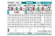 [非洲预] 纳米比亚vs赤道几内亚