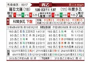 [西乙] 萨拉戈萨vs科尔多瓦