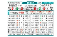[非洲预] 科特迪瓦vs冈比亚