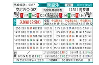 [非洲预] 突尼斯vs马拉维