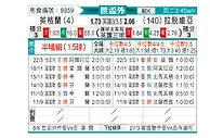[欧洲预] 英格兰vs拉脱维亚