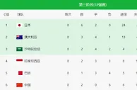 国足出线形势分析：下轮不赢球铁出局 算分等于自欺欺人