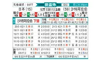 [亚洲预] 日本vs沙特阿拉伯