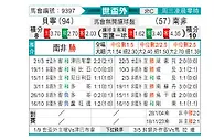 [非洲预] 贝宁 vs 南非