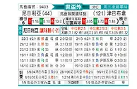 [非洲预] 尼日利亚vs津巴布韦