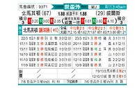 [欧洲预] 北马其顿vs威尔士