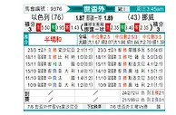 [欧洲预] 以色列vs挪威