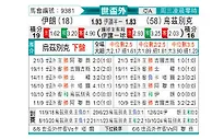 [亚洲预] 伊朗vs乌兹别克
