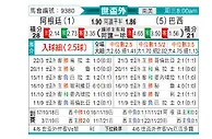 [南美预] 阿根廷vs巴西