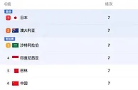 世预赛焦点战：国足生死对决澳大利亚，3月25日巅峰之战！