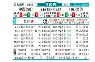 [亚洲预] 中国vs澳大利亚