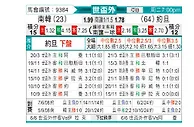 [亚洲预] 韩国 vs 约旦