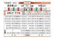 [国际友] 苏格兰U21vs冰岛U21