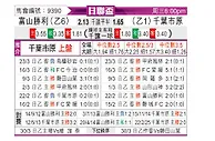 [日联杯] 富山胜利vs千叶市原