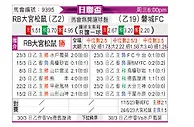 [日联杯] RB大宫松鼠vs磐城FC