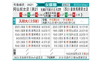 [欧女杯] 阿森纳女足vs皇家马德里女足