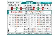 [欧女杯] 里昂女足vs拜仁慕尼黑女足