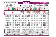 [日联杯] 大分三神vs山口雷法