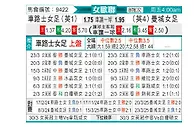 [欧女杯] 切尔西女足vs曼彻斯特城女足